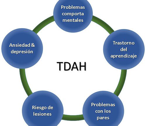 TDAH y Trastornos Mentales: Vínculo Revelado